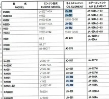 JO-362 クボタ ホイルローダー キャリアダンプ の一部 ユニオン製 品番要確認 オイルエレメント オイルフィルター 産業機械用_画像4