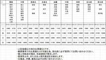 【fl⑬】 GRS 18 クラウン ロイヤル (前期/後期) アスリート (前期) スピンドル フロントバンパー ABS製 ノーマル タイプ 価格改定版_画像2