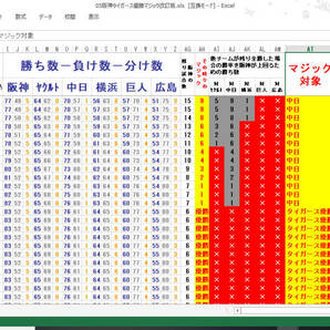 ★即決特典有！新品未開封！阪神タイガース うちわ Tigers Change 2018 執念★の画像3