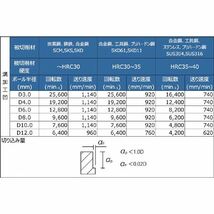 PROCHI PRV-T10M4R0.5 超硬ラジアスエンドミル 10mm R0.5 V_画像3