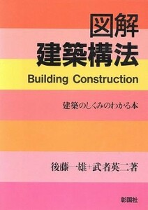 図解／建築構法／後藤一雄(著者),武者英二(著者)