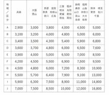 174 トヨタ ZVW 30 プリウス フロント 右 フェンダー 202 黒_画像8