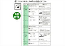 （在庫あり）ハイブリッド塗料　計量調合品　トヨタ　X07　ブラックM.M　500g　調色品　小分け　希釈済み　全国送料無料_画像7