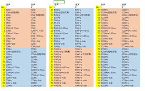 ★世界初 耳のテスト ステレオ調整 オーディオ テスト・調整用 音源Wavファイル CD化自由【USBメモリ付き】 プロ・業務仕様 