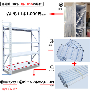 ★福岡引取限定★横幅200cm★大型ラック耐荷重100㎏ ★新品★ スチールラック 倉庫用ラック 業務用ラック スチール棚 ボルトレスの画像3