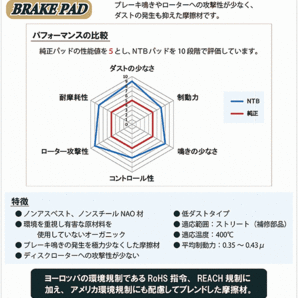 (あすつく 高品質) ブレーキパッド フロント*要適合確認 セドリック Y31 TY31 CY31 YY31 フロントパッド NTB製の画像2