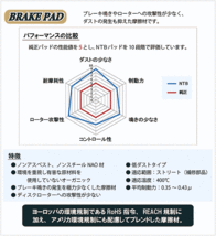 (あすつく 高品質) ブレーキパッド フロント フィット アリア 型式 GD7 GD8 GD9 フロントパッド NTB製 FIT ARIA_画像2