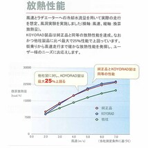 ゼスト ゼスト スパーク ラジエーター AT ノンターボ 用 JE1 JE2 社外新品 熱交換器専門メーカー KOYO製 複数有_画像3