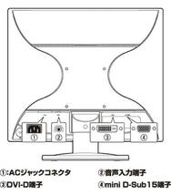 GREEN HOUSE 19型 白色LED液晶ディスプレイ(スクエア) GH-AAG193SDLW LCDパネル/ステレオスピーカー 中古動作品_画像10