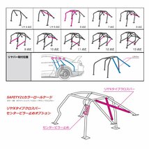 クスコ セーフティ21 ロールバー ワークスタイプ (10点/2名/ダッシュ貫通) スカイライン R32 2ドア/サンルーフ無し　230 290 W10_画像2