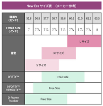 激レア ニューエラ別注TIFFANYカラーLA限定ドジャース59Fifty日本未発売ティファニー色7 5/8 NewEraストリートb系HipHop帽子RAP青緑NEW ERA_画像6