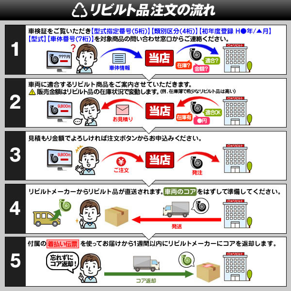 リビルト パワステポンプ アレックス カローラフィールダー カローラランクス ヴォルツ ZZE123 ZZE123G ZZE137 品番44310-01030 リビルト パワステポンプ アレックス カローラフィールダー カローラランクス ヴォルツ ZZE123 ZZE123G ZZE137 品番44310-01030