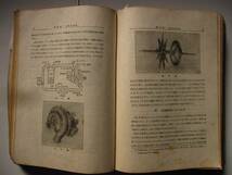 [古本]　「内燃機関學」(昭和１９年刊）◎すべての型式の内燃機関に共通の事項と、現在最も広く使用されて居る機関に関する記述_画像4