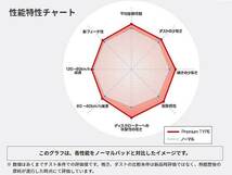 シトロエン C3 1.2 ターボ B6HN01 /B6HN05 DIXCEL ディクセル P type プレミアムタイプ ブレーキパッド フロント 17/07～_画像3