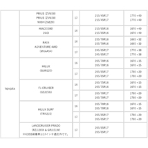 業販 クリムソン ホイール ディーン クロスカントリー 15インチ 6J+32 9H pcd 108 67φ ホワイト 1本_画像9