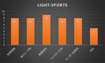 【ACRE】 ストリートブレーキパッド ライトスポーツ 品番：430 スバル レヴォーグ VM4 1.6GT EyeSight/1.6GT-S EyeSight 14.06～20.10_画像2