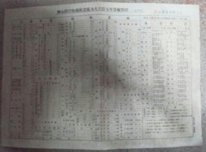 岡山駅貨物関係設備及大正拾五年運輸実績(一日平均)/貨物掛主任《国鉄貨物線資料》