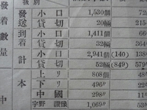 岡山駅貨物関係設備及大正拾五年運輸実績(一日平均)/貨物掛主任《国鉄貨物線資料》_画像2