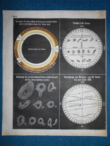即決1850年頃ドイツ版『スミス図解天文学図3太陽』天文暦学書、アンティーク、星図、天体観測、Astronomy, Star map, Planisphere