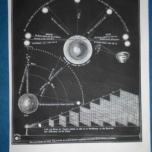 即決1850年頃ドイツ版『スミス図解天文学図20　地球図』天文暦学書アンティーク、星図、星座早見盤　Astronomy, Star map, Planisphere