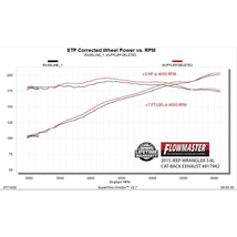 Flowmaster 2012-2018年 ジープ ラングラー JK V6 3.6L 2/4ドア アンリミテッド サイレンサーレス エキゾースト 爆音 アメリカンサンダー_画像6