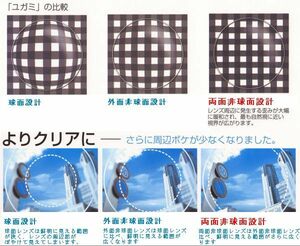 即決★メガネ用1.74両面非球面　超薄型レンズ★入替えします