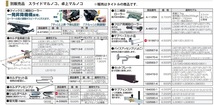 (マキタ) クイックミニ補助ローラー A-47450 昇降範囲50～140mm 一発昇降機構採用 耐荷重800N(82kgf) makita_画像3