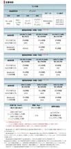 マキタ 充電機能付ラジオ MR300B DSMX 黒 バッテリBL1040Bx2個+充電器DC10SA付 AC100V/10.8V/14.4V/18V対応 makita オリジナルセット品_画像4