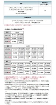 マキタ 充電式ラジオ付テレビ TV100 DSMX バッテリBL1040Bx2個+充電器DC10SA付 AC100V/10.8V/14.4V/18V対応 makita オリジナルセット品_画像5