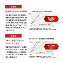 NGK スパークプラグ プレミアムRX イリジウム 3本セット 1台分 出荷締切18時 ダイハツ ストーリア ミラジーノ YRV BKR5ERX-P_画像6