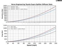 VERUS ENGINEERING(ヴェルスエンジニアリング)：A0420A：TOYOTA GR SUPRA(A90/A91)ハイダウンフォースフロントスプリッターキット_画像8