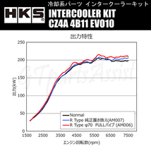 HKS R type INTERCOOLER KIT インタークーラーキット ランサーエボリューションX CZ4A 4B11 07/10-15/09 13001-AM006 EVO10_画像3