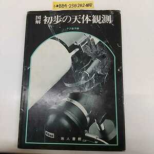 1-# illustration the first .. heaven body .. telescope . used heaven body .. introduction flat .. man compilation ground person paper pavilion Showa era 62 year 6 month 1 day 1987 year heaven body .. heaven body telescope regular seat that time thing 