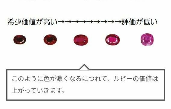 希少 ルビー ダイヤ プラチナ リング