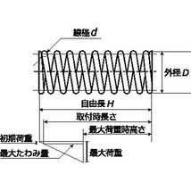 ☆ノーマル車高☆パルサー☆RNN14☆LIGIER　スプリング☆新品★F☆NF-2024Z☆車検対応☆日産☆ニスモ☆GTIRー４ＷＤ_画像4