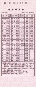 【JR西日本】松任（北口）駅発行　駅名式特別補充券　国鉄地紋　