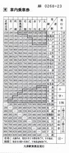 【JR東日本】大湊駅乗務員発行　駅名式車内補充券　国鉄地紋