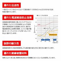 NGK ヴィヴィオ KK4 プラグコード RC-FE35 スバル 車用品 電子パーツ_画像3