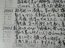 ☆10A■１０年日記　1995-2004　石原出版社■使用品/日記帳/１０年分殆ど記入されています。_画像7