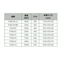 BOSCH PS-Iバッテリー PSIN-4F-L0 44A フォルクスワーゲン アップ (122) 2016年5月-2019年2月 送料無料 高性能_画像3