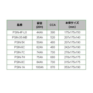 BOSCH PS-Iバッテリー PSIN-7C 74A アルファロメオ ブレラ (939) 2006年1月-2010年12月 送料無料 高性能の画像3