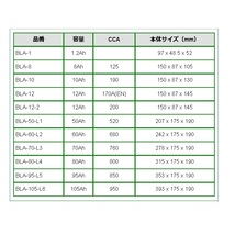 BOSCH AGMサブバッテリー バックアップ BLA-1 1.2A ベンツ S クラス (W221) 2010年8月-2013年12月 長寿命_画像4