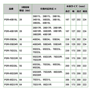 PSR-40B19L BOSCH PSバッテリー ダイハツ タント エグゼ (L45/L46) 2009年12月-2014年10月 高性能の画像4