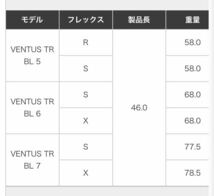 【正規新品】ゼクシオ ステルス シム2 パラダイム ローグ へ フジクラ ベンタス TR ブルー ★日本一飛んだ 三菱 ドラコン飛匠 スリーブ付_画像4