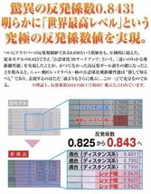 【新品3ダース】 V1X ゼクシオ TP5 D1 より飛ぶ ワークス ゴルフ 飛匠 レッドラベル 極 世界最高反発球 飛翔 G430 ステルス パラダイム へ_画像4