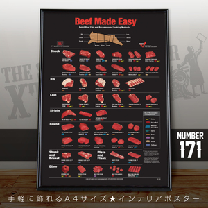 Beef Made Easy　肉の部位一覧がお洒落なA4ポスター