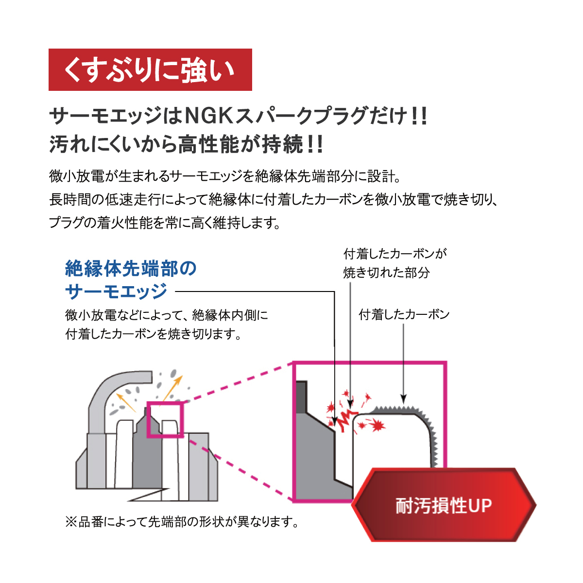 NGKスパークプラグ イリジウムMAX 4本セット 1台分 出荷締切18時 キューブ ノート ティーダ ジューク マーチ 等 DF6H-11A NGKスパークプラグ イリジウムMAX 4本セット 1台分 出荷締切18時 キューブ ノート ティーダ ジューク マーチ 等 DF6H-11A