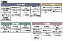 店舗や飲食店などに　リクシル製ハイグレードトイレ　高級感あるシックなカラー3色　壁排水タイプです。_画像5