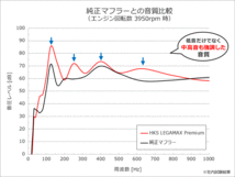 【HKS】 マフラー リーガマックスプレミアム(LEGAMAX Premium) スバル WRX S4 VBH FA24(TURBO) [31021-AF025]_画像4