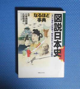 ★図説日本史・なるほど事典★実業之日本社★定価1500円＋税★